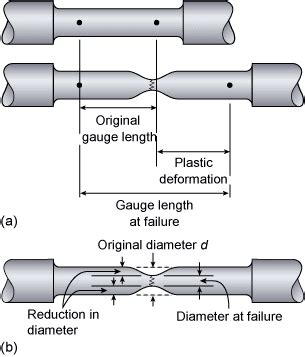 reduction area in tensile test|how to calculate percent elongation.